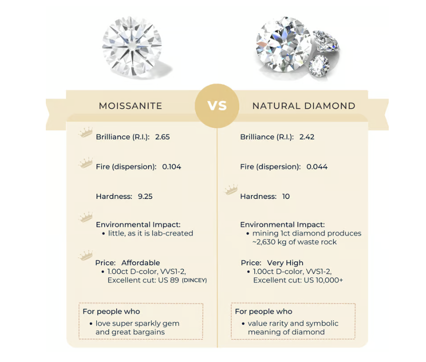 Moissanit: Kámen s Duší Hvězd a Leskem, Který Předčí Diamant